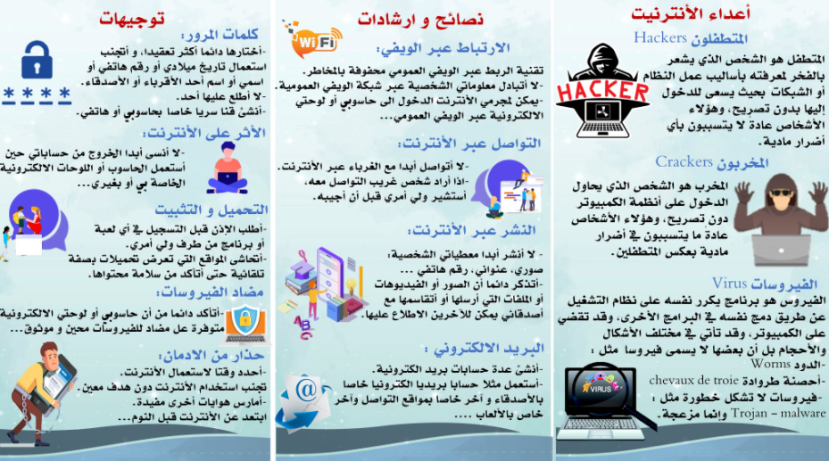 مطويات عن مخاطر الانترنت 2