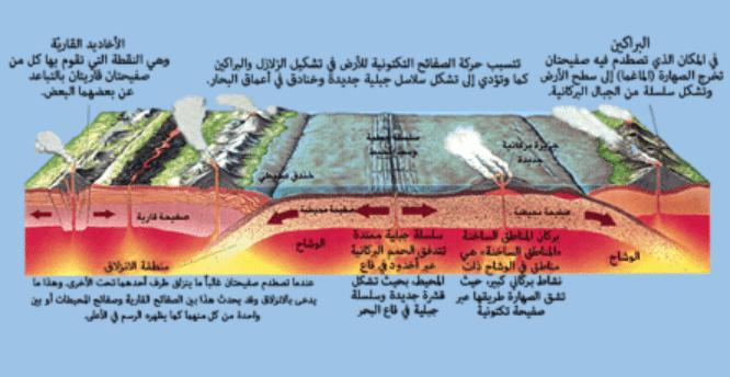 مطويات عن البراكين والزلازل 2