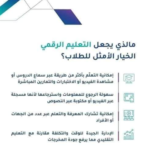 4مطويات عن التحول الرقمي