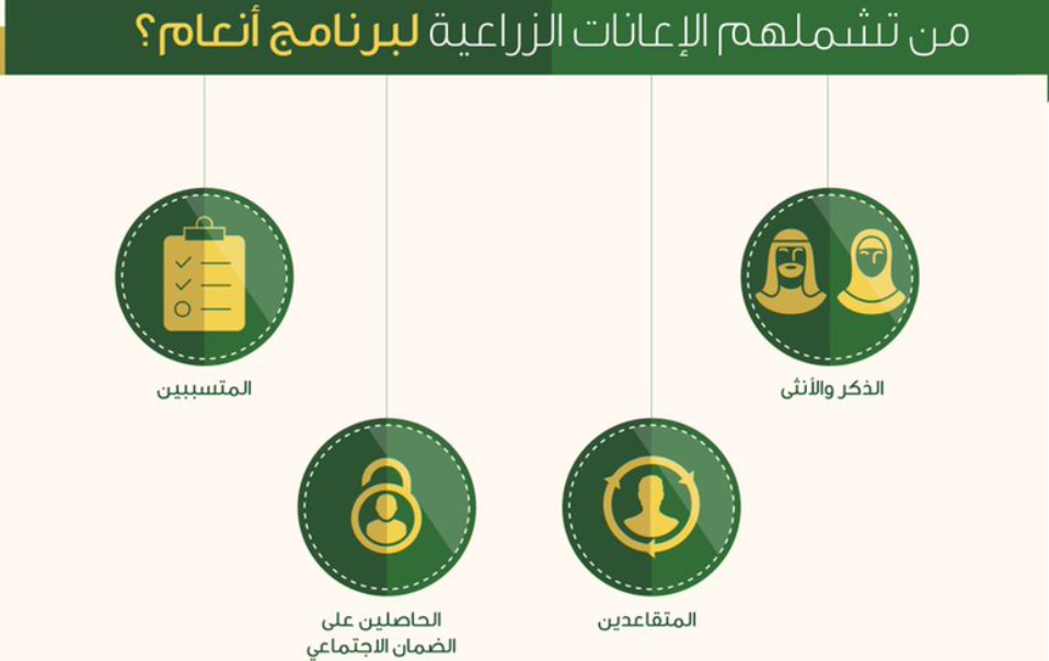 أنعام تسجيل الدخول