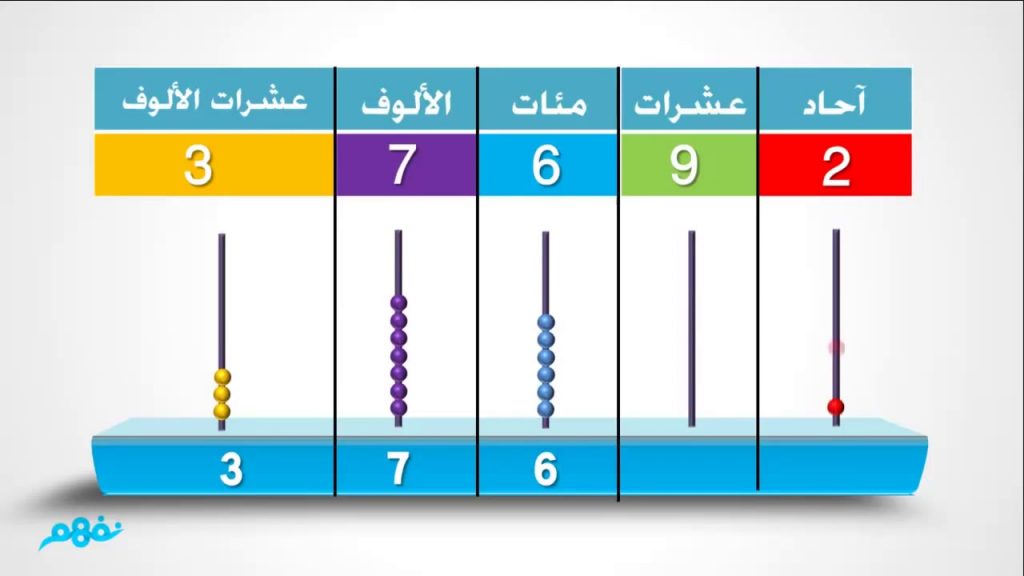مطوية القيمة المنزلية للصف الثالث 2