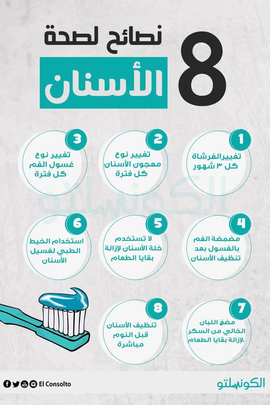 مطوية حول وقاية الأسنان ٣
