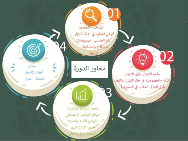 مطويات عن الابتزاز الالكتروني 3