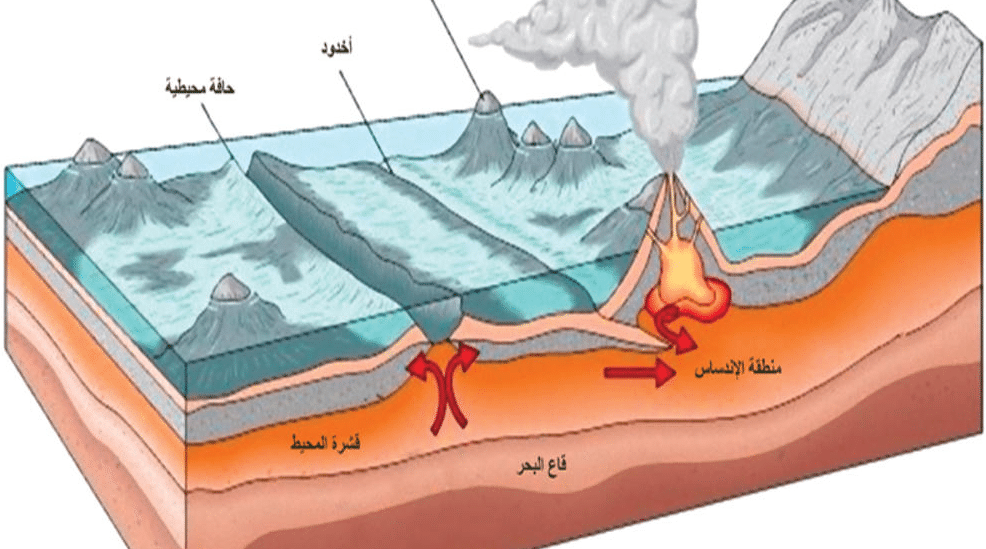 مطويات عن البراكين والزلازل 3