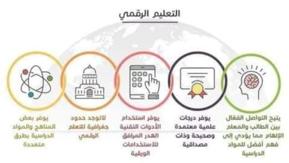 1مطويات عن التحول الرقمي