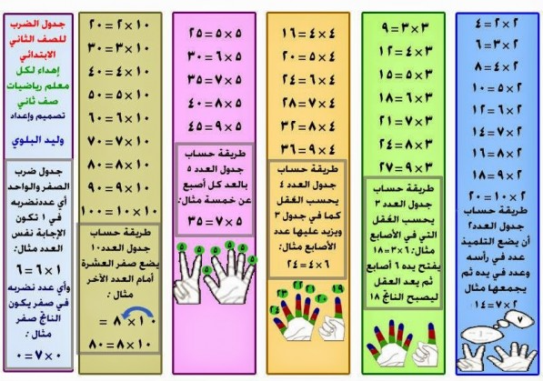 مطويات عن جدول الضرب3