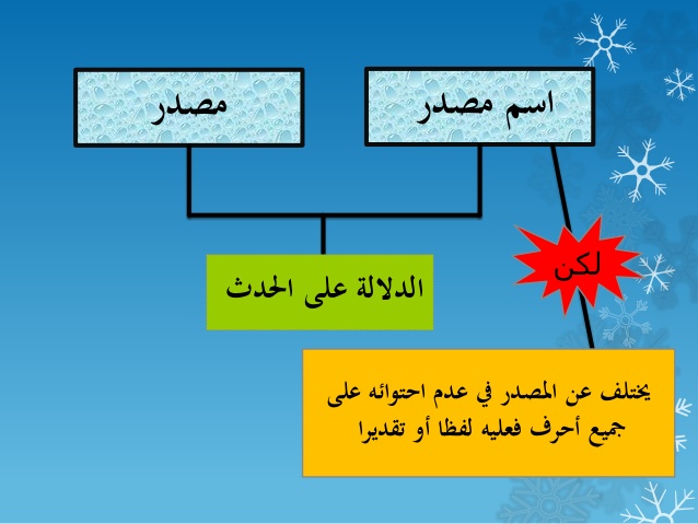 الفرق بين المصدر واسم المصدر