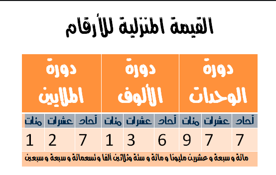 مطوية القيمة المنزلية للصف الثالث 3