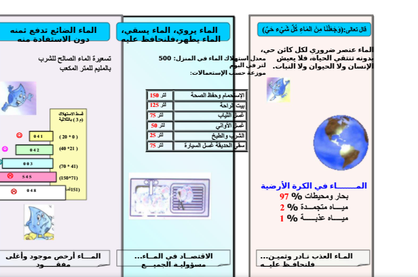 مطويات عن الماء 4