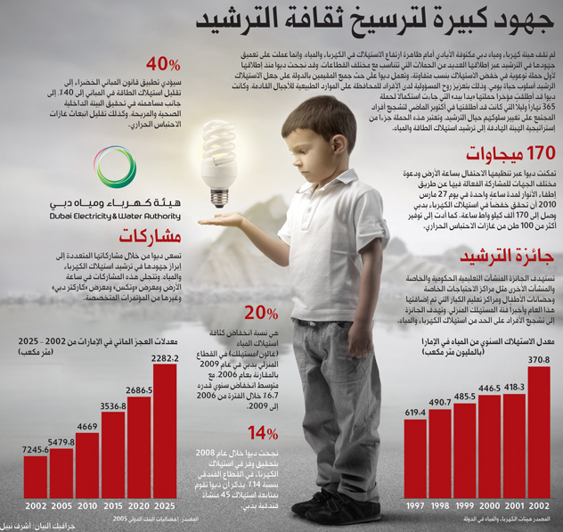مطويات عن مخاطر الكهرباء4