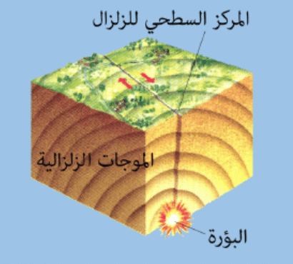مطويات عن البراكين والزلازل 4