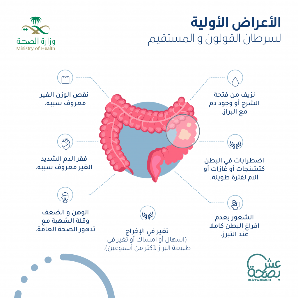 مطويات عن سرطان القولون 3
