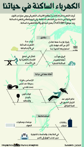 مطويات عن الكهرباء الساكنة ٣