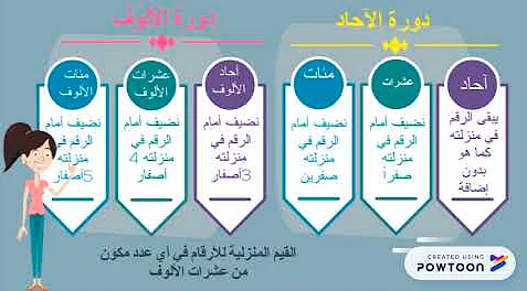 مطوية القيمة المنزلية للصف الثالث 4