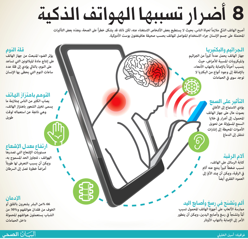 أضرار الأجهزة الذكية