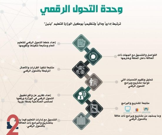 5مطويات عن التحول الرقمي
