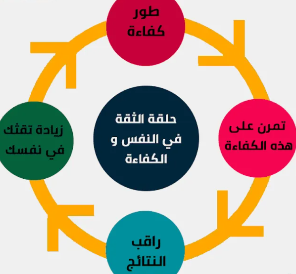 مطويات عن الثقة بالنفس 5