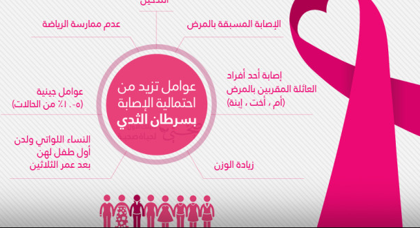 مطويات عن سرطان الثدي5