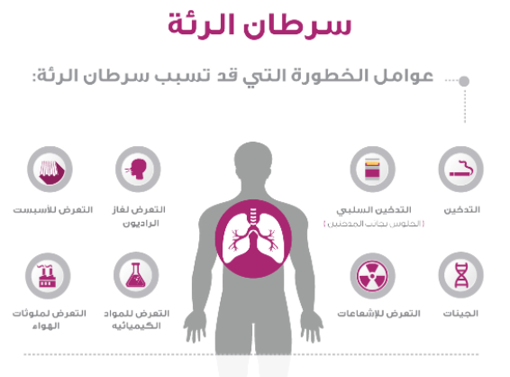 مطويات عن سرطان الرئة 5