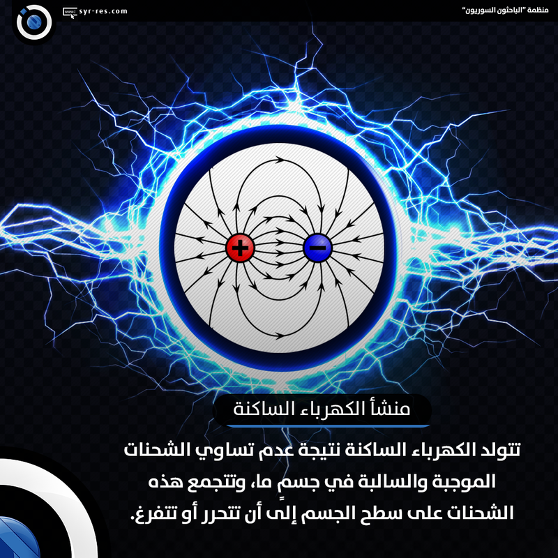 مطويات عن الكهرباء الساكنة ١
