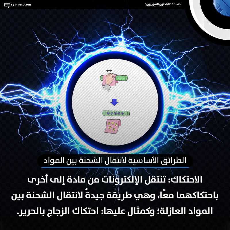 مطويات عن الكهرباء الساكنة ٢
