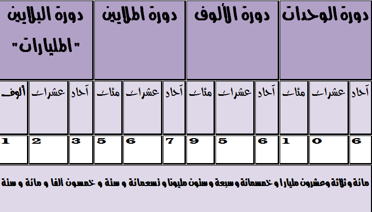 مطوية القيمة المنزلية للصف الثالث 5