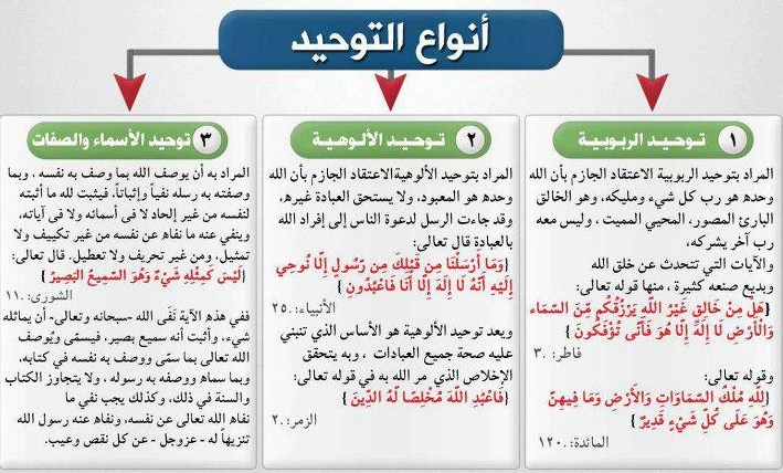 مطويه عن التوحيد واقسامه