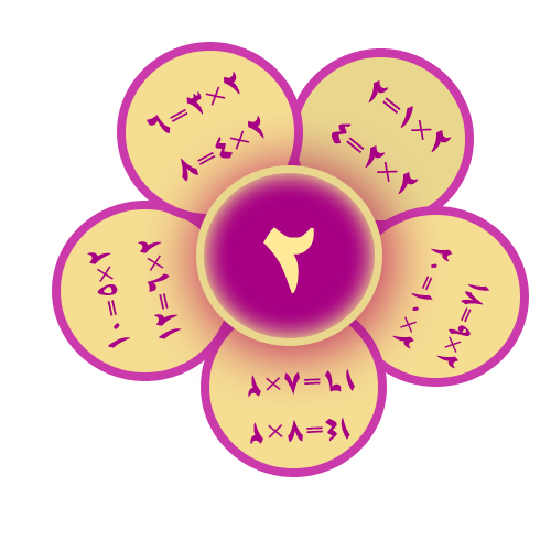 مطويات رياضيات جدول الضرب3