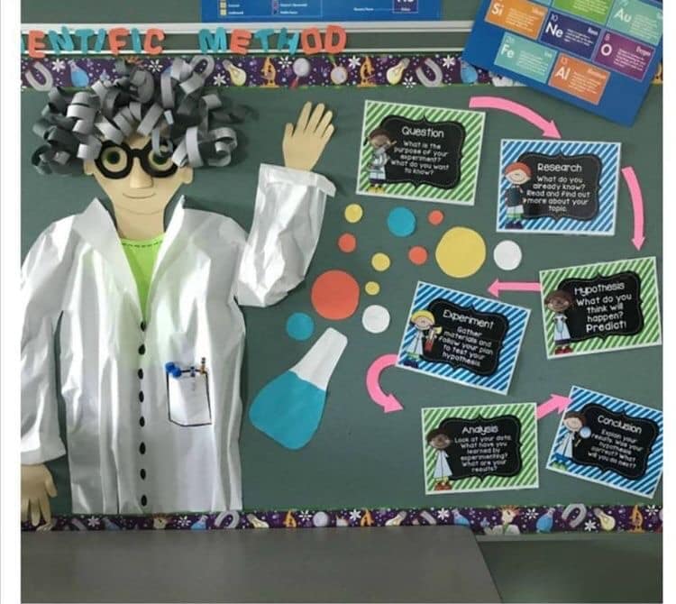 مطويات كيمياء ثالث ثانوي ٢