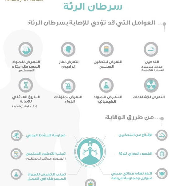 مطويات عن سرطان الرئة 6