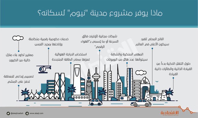 مطويات عن نيوم