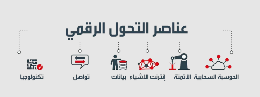 8مطويات عن التحول الرقمي