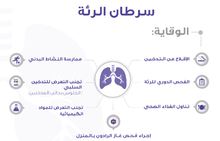 مطويات عن سرطان الرئة 7
