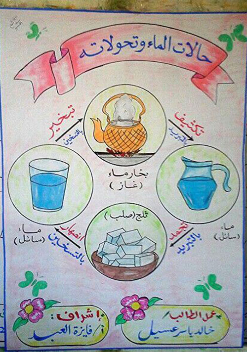 مطوية عن حالات المادة الثلاث4