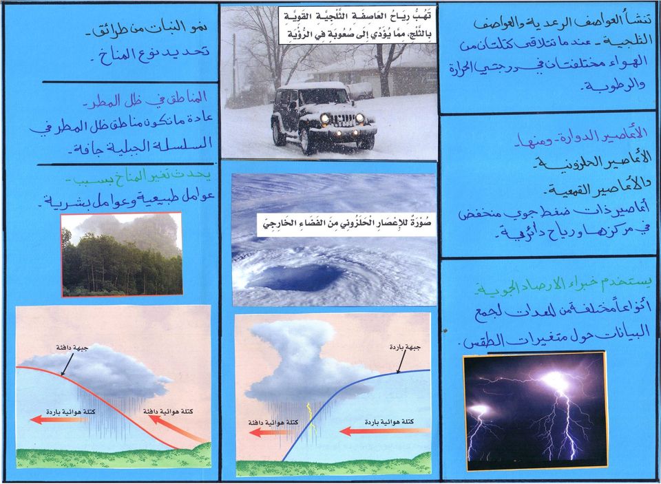 مطوية عناصر الطقس للصف الثالث ابتدائي2