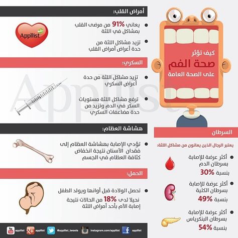 منشورات عن صحة الأسنان ٣