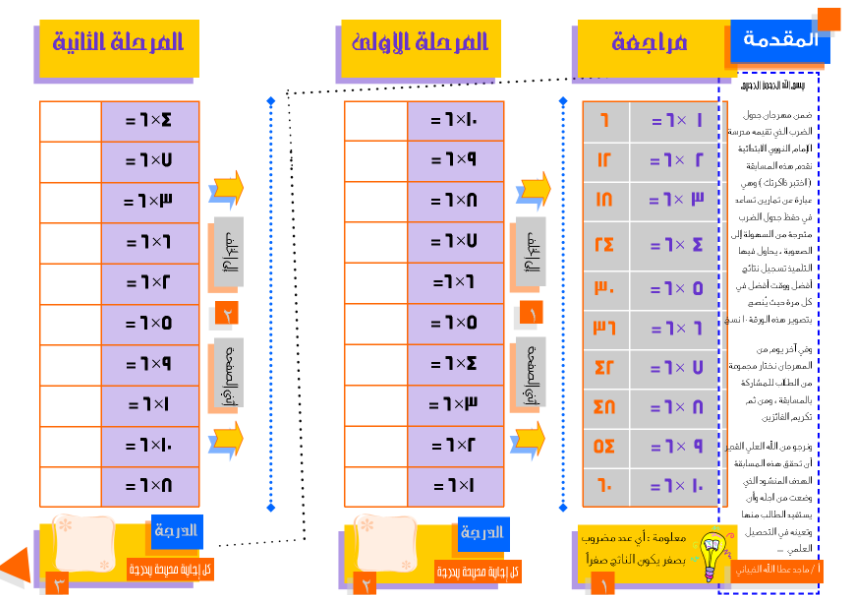 مطويات رياضيات جاهزة للطباعة3