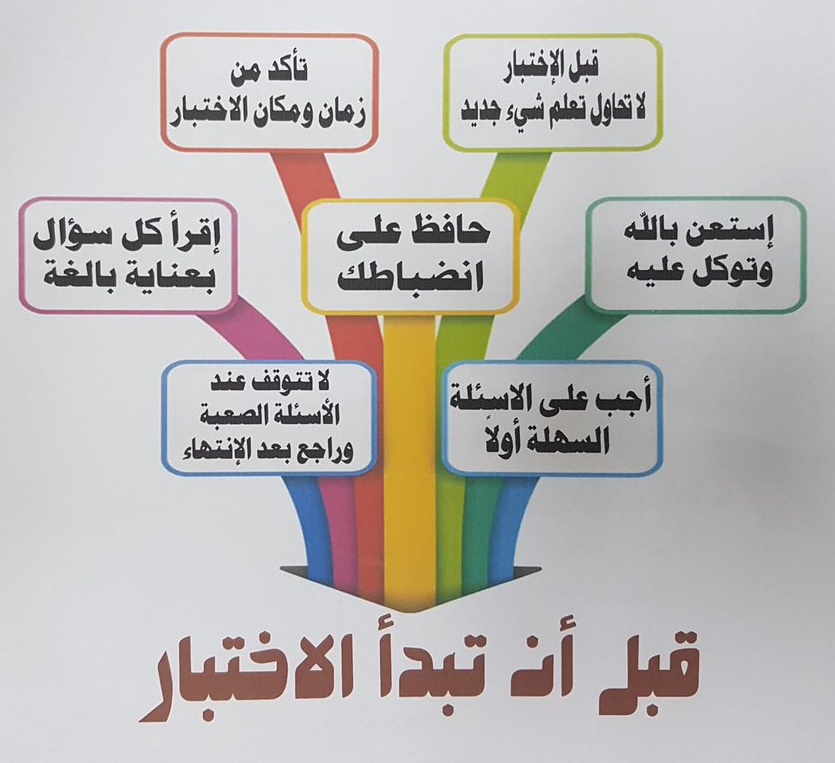 مطوية عن تنظيم الوقت للمذاكرة 1