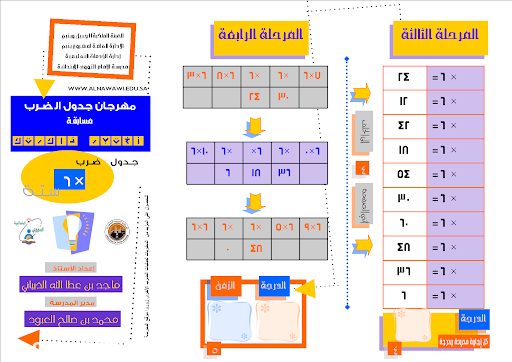 مطويات رياضيات جاهزة للطباعة 2