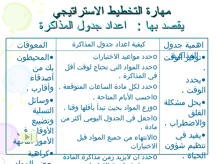 مطوية عن تنظيم الوقت للمذاكرة 3