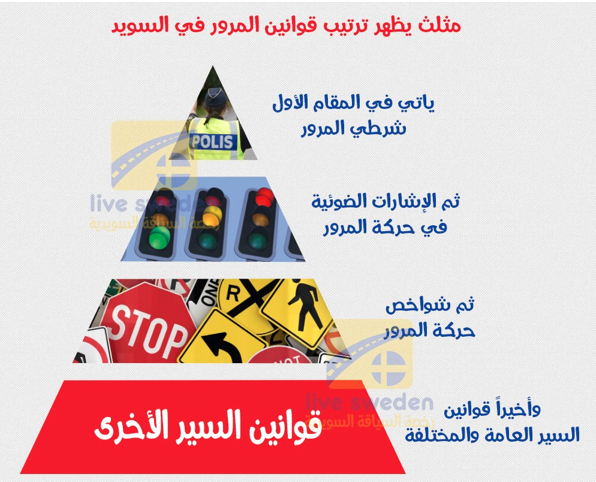بحث عن إشارات المرور بالصور ٤