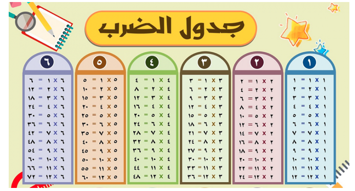 مطويات رياضيات جدول الضرب ١
