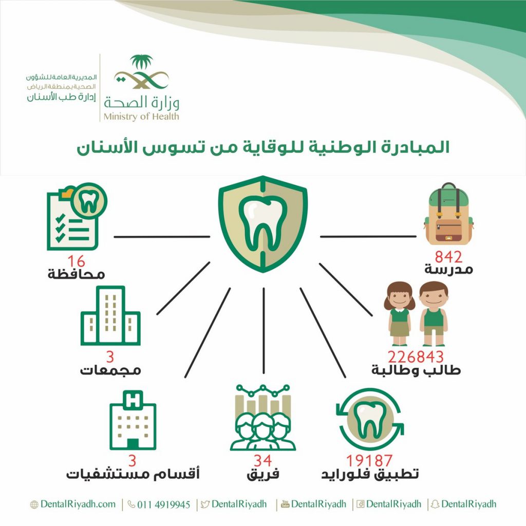 مطويات عن صحة الفم والاسنان ٢