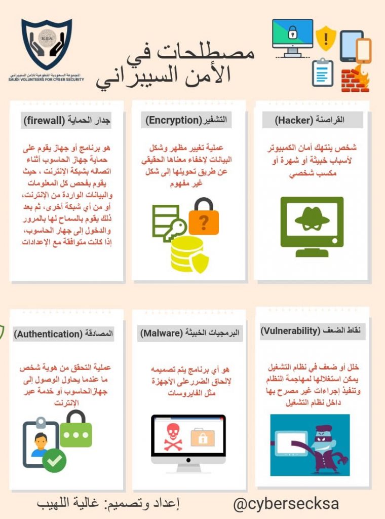 مطويات عن الامن السيبراني ١
