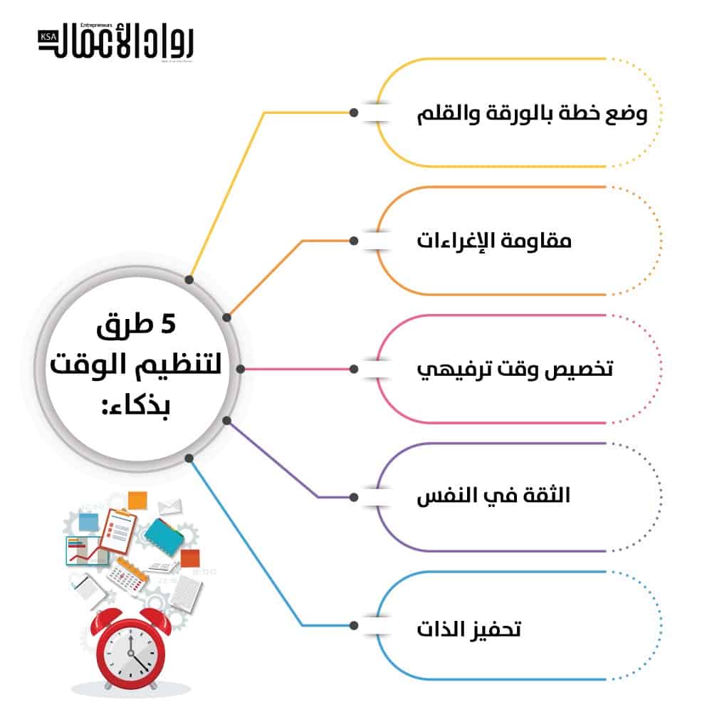 مطوية عن تنظيم الوقت للمذاكرة 5