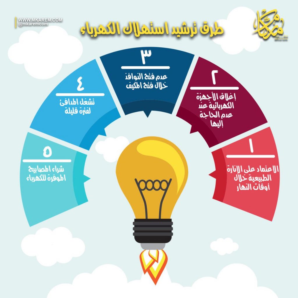 مطويات عن الكهرباء ٣