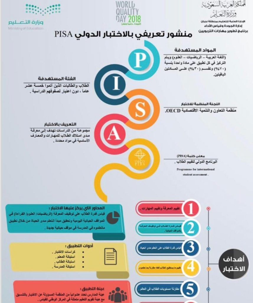 مطوية عن الاختبارات الدولية ٤