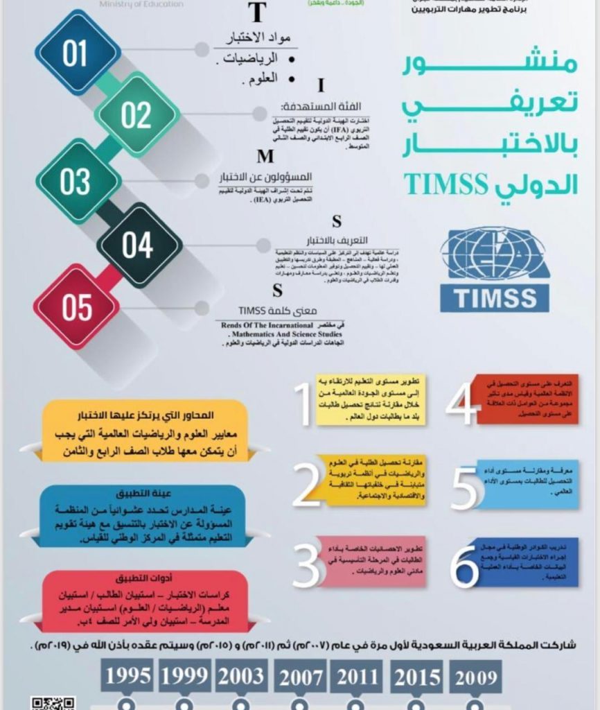 مطوية عن الاختبارات الدولية ٥