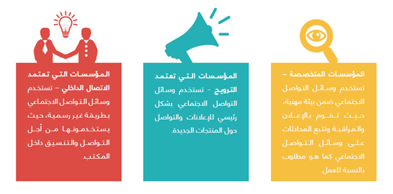 مطوية عن وسائل التواصل الاجتماعي3