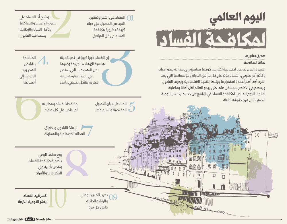 مطويات عن نزاهة ومكافحة الفساد1